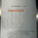 궁전제과월 이미지