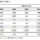 더큰종합케어 이미지