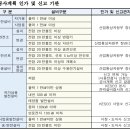 부령공사