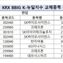 [한국거래소] KRX BBIG K-뉴딜지수 구성종목 정기변경 이미지