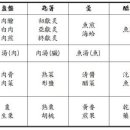 5) 홀기(笏記)의 혼란(混亂)과 개선책(改善策) 이미지