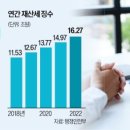 6억 이하 1주택 보유자, 올해 재산세 부담 걱정마세요. 이미지