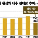 차연완성 이미지