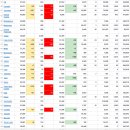 2021년 10월 13(수) : 스테그플레이션 우려 증가, 어제의 연장 이미지