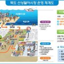 활어가