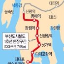 부산도시철도 낫개역 이미지