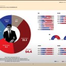 [여론조사 꽃] 마포을 정청래 VS 한동훈 총선 여론조사 이미지