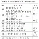 07년 신년 인사회 대장 인사말-황여구 (신년도 방범순찰활동 행사 계획 예정표) 이미지