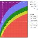 비닐 하우스 적정습도 관리 프로그램을 공개합니다. 이미지