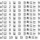 Re: 오늘의 마지막 문제. iris 꽃 데이터의 품종을 분류하는... 이미지