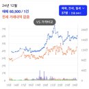 양덕동372 | 마산 대장 아파트, 메트로시티2차 도보 임장