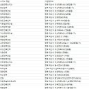 전라북도 익산 직업소개소