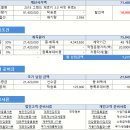 2018 지프 그랜드 체로키 3.0 써밋 6월 프로모션 할인 1000만원 자동차리스 요청하신 차량 견적서 안내드립니다. 이미지