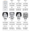 도봉-도봉-2129 이미지
