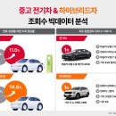 한국카부분정비 이미지