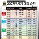 2027 QS 세계대학평가 한국대학 순위.JPG 이미지