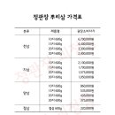 정관장 괴정점