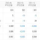 (주)삼일씨엔에스 충주 이미지