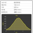 중2리 이미지