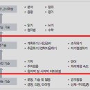 동그라미교육원의 경계선지능 학교교육과의 연계, 아이의 성장을 가속화 시키는 비결은?