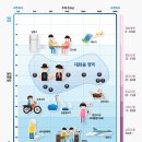 이순신보청기