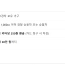 경차 유류세 환급제도 완벽 정리 – 연 최대 30만 원 절세, 누구나 되는 건 아닙니다!