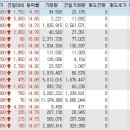 (주)조인소프트