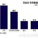 주주 - 중구 남대문시장4길 3 | 주주