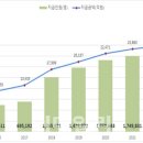 본인 이미지