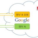 국제비디오 이미지