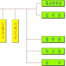 고려정비 이미지
