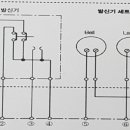 미동소방학원
