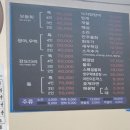 동촌횟집 | 대구 동촌횟집 ㅣ 맛, 메뉴 구성, 스끼 모두 만족한 동구 횟집