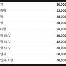 브라운세차장 이미지