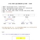 남동55 이미지