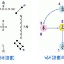 태일교역