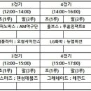 6월 17일 청주야구장 9시 (충북대타우르스:시저스) 이미지