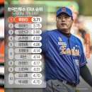 [KBO] 그래도 류현진 여전히 류현진 이미지