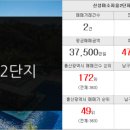 뉴아람공인중개사사무소 이미지