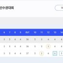 DB그룹 제38회 한국여자오픈골프선수권대회 버디X2 이미지