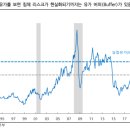 6월 16일의 거시경제 Letter