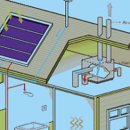 Self sufficient &#39;smart homes&#39; promised by 2010 이미지