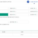UR(파주시)-[후곡로]-하-12 | [임신준비/산전검사] 파주시보건소 신혼부부 예비부부 무료 임신전검사 결과, 해석, 예방접종