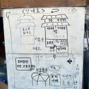 CU 송정대화점 | 강릉, 불멍 힐링이 좋았던 게스트하우스 [노마드 인 강릉] 솔직후기