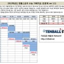 텐볼스토리