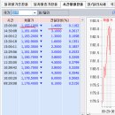 9월 14일(월) : 전망은 전망일뿐... 관망세가 주는 효과 이미지