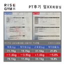 라이즈짐 초월 이미지