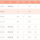 경기도 수원시 팔달구 세지로314번길 이미지