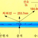 지하수환원에 의한 AOP공법 무균처리와 유기농사용 이미지