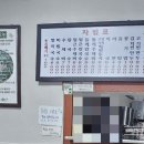 공릉동멸치국수덕소점